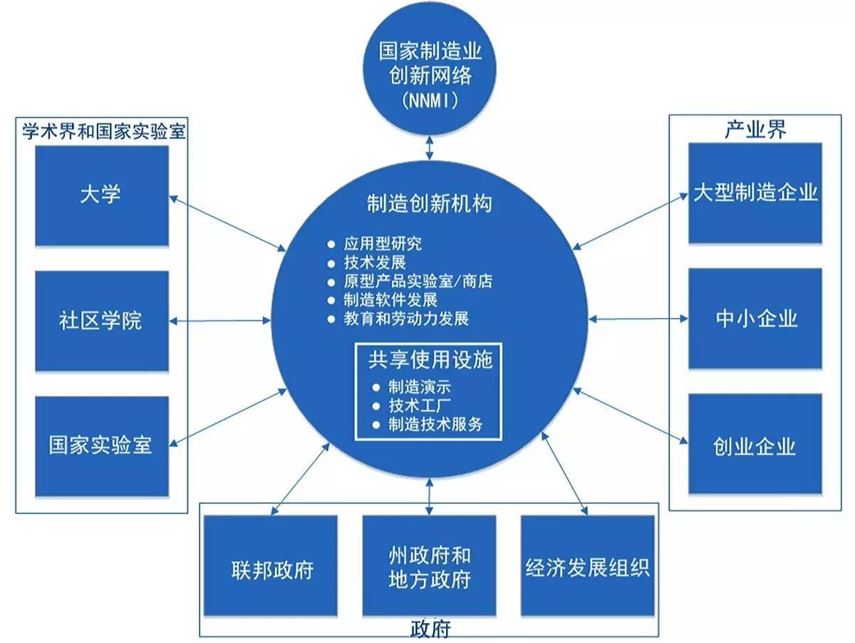 芮明杰 美國(guó)的產(chǎn)業(yè)創(chuàng)新模式、趨勢(shì)與政策變化——以網(wǎng)絡(luò)技術(shù)為核心視角