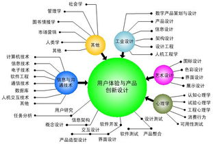 浙大教授告訴你 用戶體驗(yàn)的知識(shí)、流程與開(kāi)發(fā)精髓