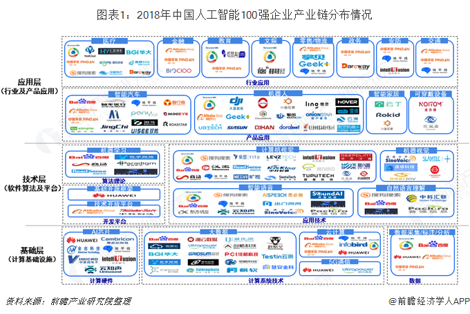 2020年中國(guó)智慧商圈生態(tài)圖譜及產(chǎn)業(yè)鏈投資前景深度解讀_監(jiān)控