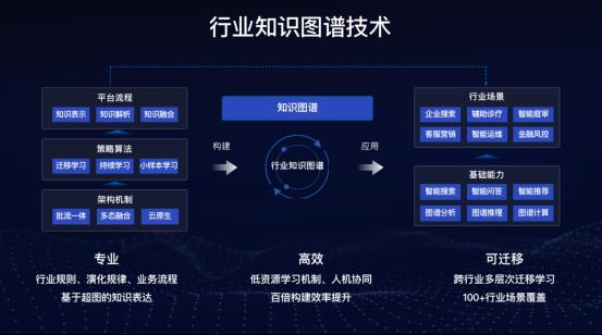 世界2020公布知識(shí)圖譜成績(jī)單 世界規(guī)模最大，日均400億調(diào)用量，人工智能基礎(chǔ)資源與技術(shù)雙突破